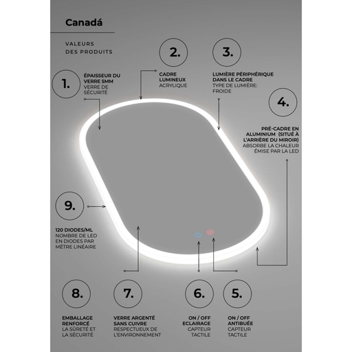 Miroir Lumineux Anti-Buée LED CANADA - Sanizeo