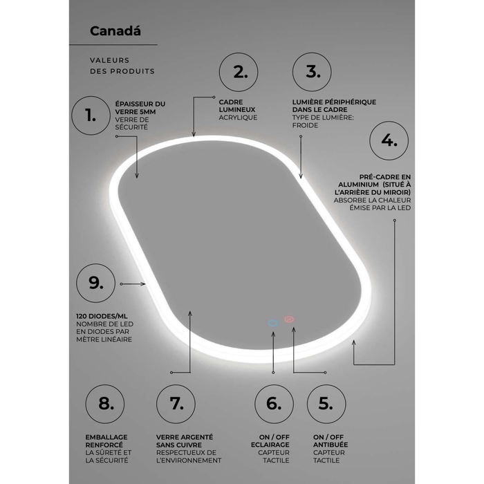 Miroir Lumineux Anti-Buée LED CANADA