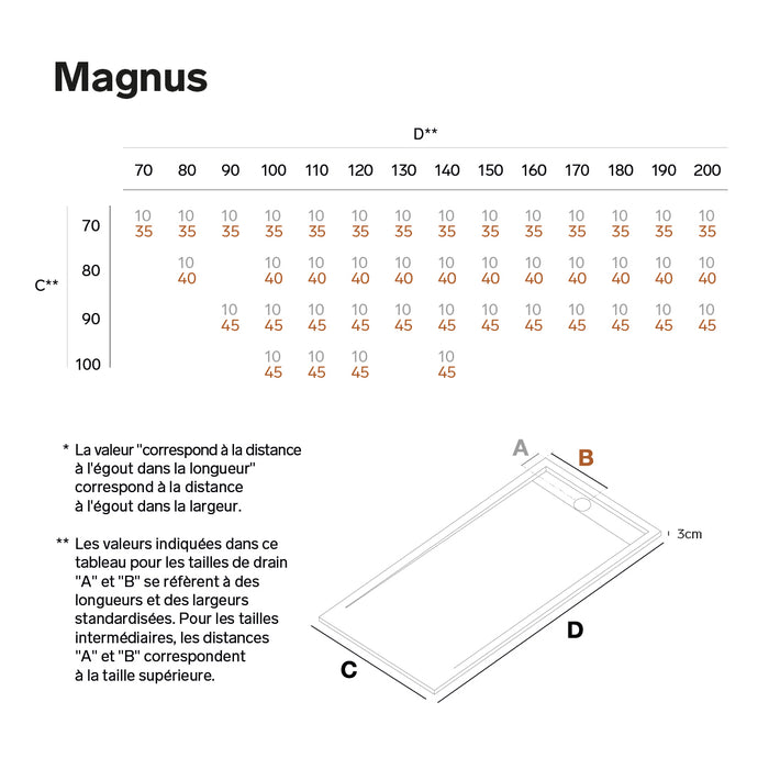 Receveur de douche extra plat 3 cm MAGNUS LAVABERG  — tableau des tailles