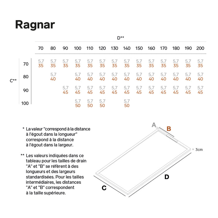 Receveur de douche extra plat 3 cm RAGNAR LAVABERG résine — tableau des tailles