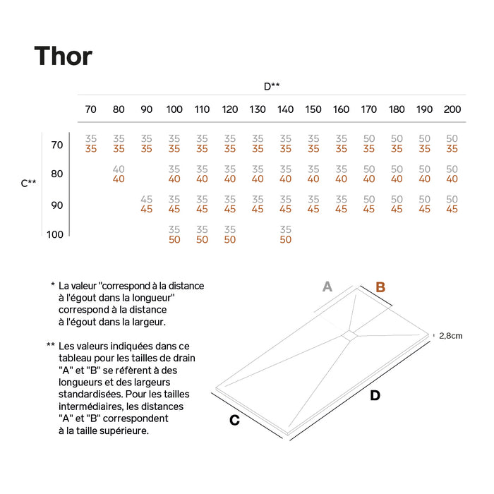 Receveur de douche extra plat 3 cm THOR LAVABERG résine — tableau des tailles