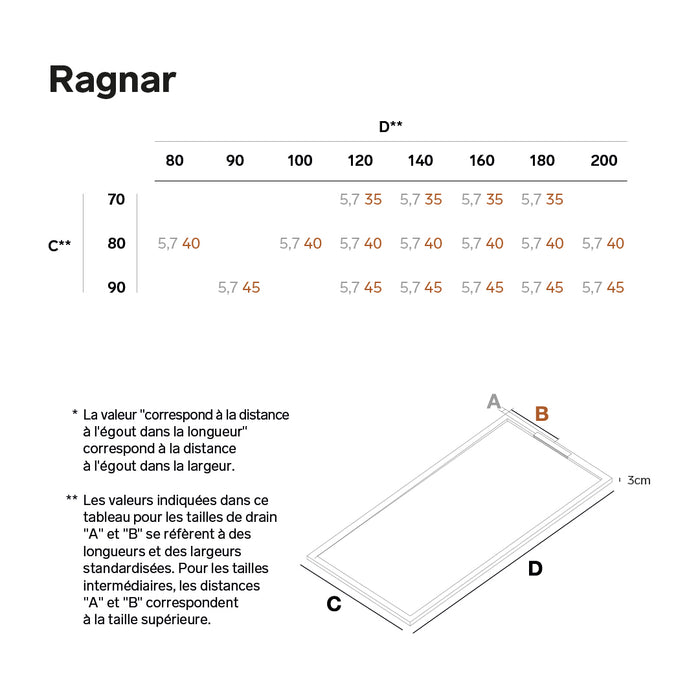 Receveur de Douche RAGNAR Blanc