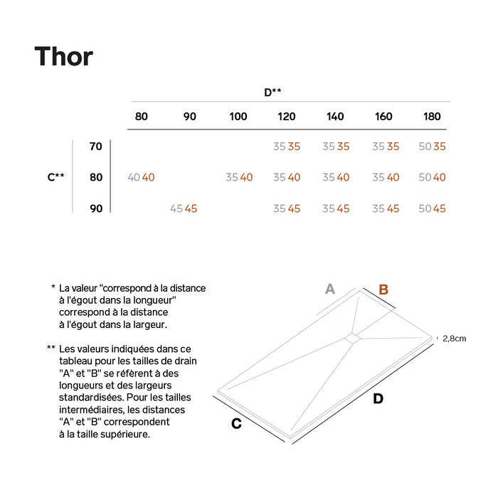 Receveur de Douche THOR Noir